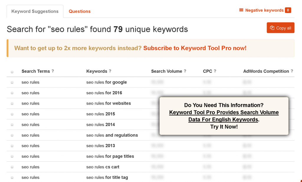 seo rules for keywords