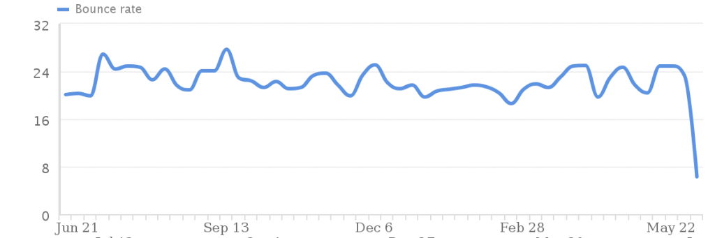 seo-bounce-rate