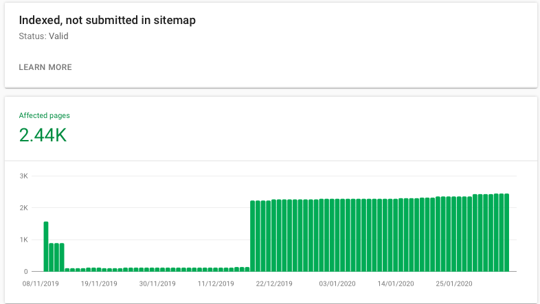 indexed not submitted in sitemap